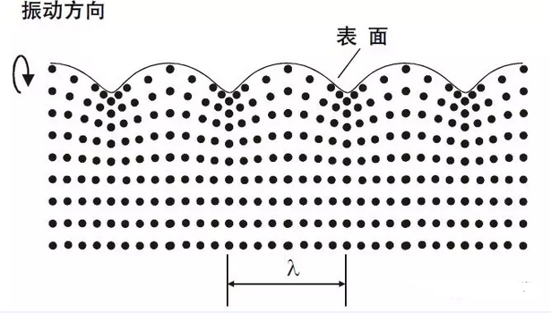 沈陽(yáng)宇時(shí)先鋒