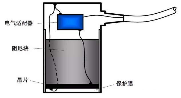 沈陽(yáng)宇時(shí)先鋒