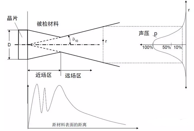 沈陽(yáng)宇時(shí)先鋒