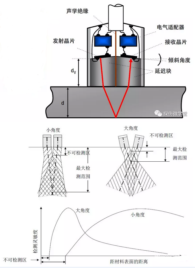 沈陽(yáng)宇時(shí)先鋒