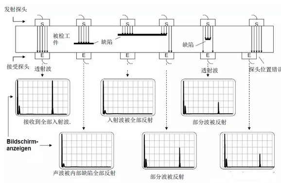 沈陽(yáng)宇時(shí)先鋒