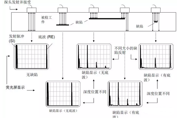 沈陽(yáng)宇時(shí)先鋒