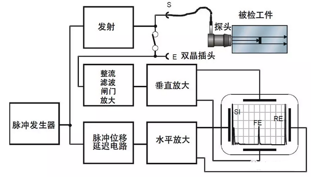 沈陽(yáng)宇時(shí)先鋒