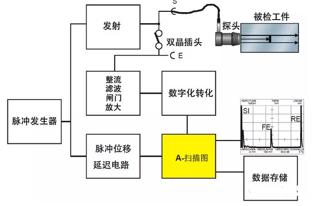 沈陽(yáng)宇時(shí)先鋒