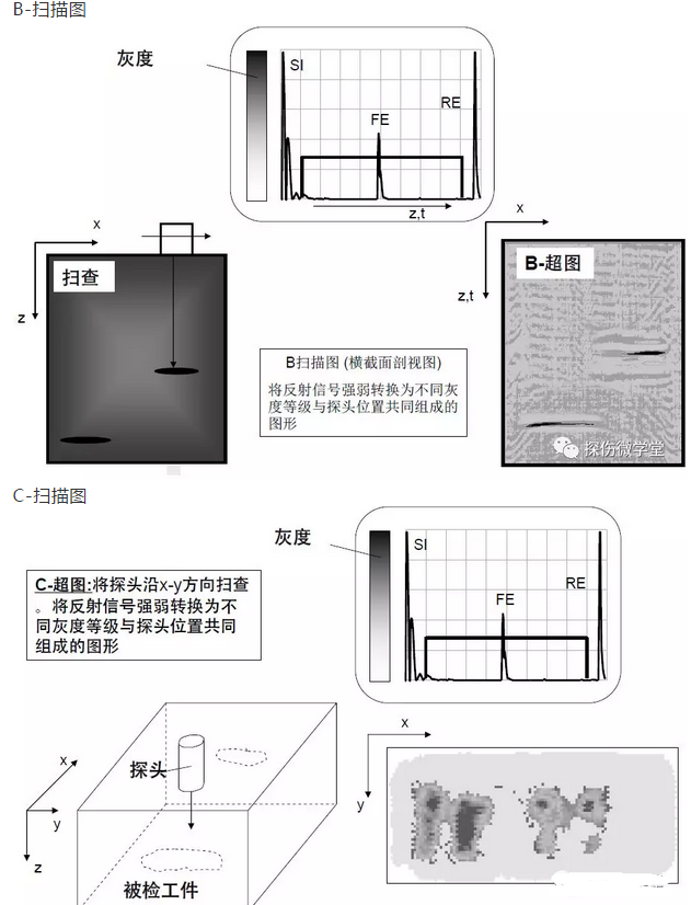 沈陽(yáng)宇時(shí)先鋒