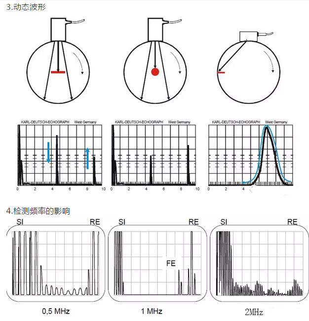 沈陽(yáng)宇時(shí)先鋒