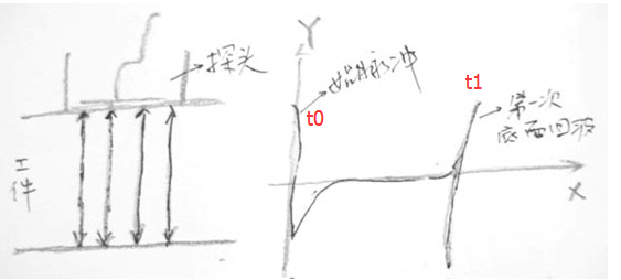 沈陽宇時(shí)先鋒