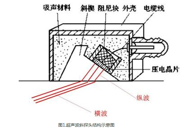 沈陽(yáng)宇時(shí)先鋒