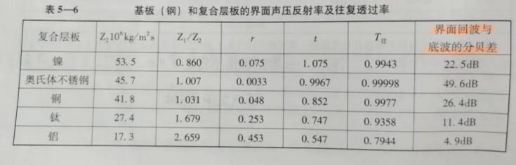 沈陽宇時(shí)先鋒