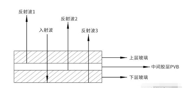 沈陽宇時先鋒