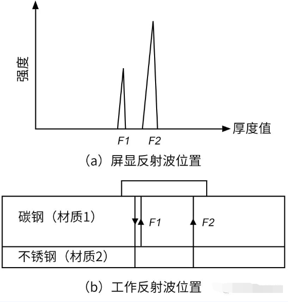 沈陽宇時(shí)先鋒