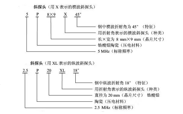 沈陽(yáng)宇時(shí)先鋒