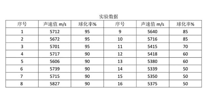 沈陽宇時先鋒