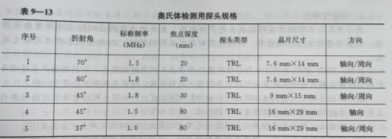 沈陽宇時先鋒