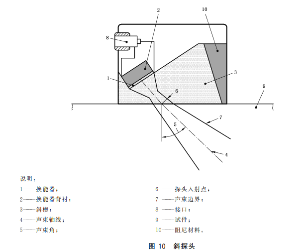 沈陽宇時先鋒