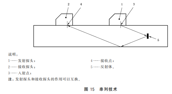 沈陽宇時先鋒