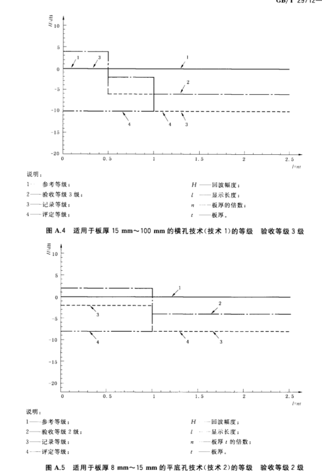 沈陽宇時先鋒