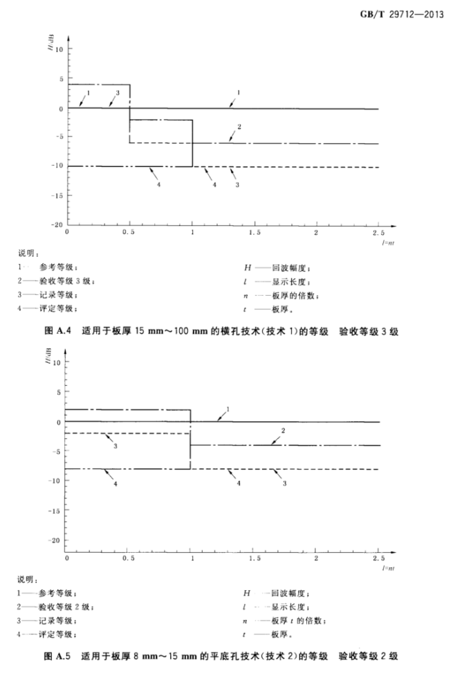 沈陽宇時先鋒