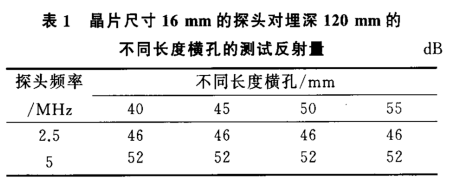 沈陽宇時先鋒