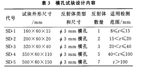 沈陽宇時先鋒