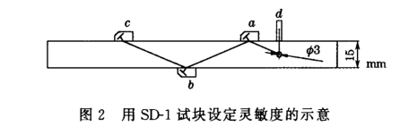 沈陽宇時(shí)先鋒