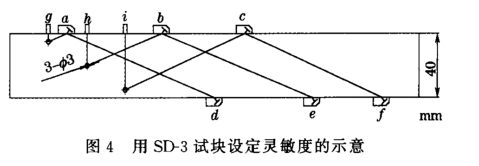 沈陽宇時(shí)先鋒