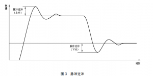 超聲檢測(cè)中與“頻率”、“波”和“脈沖”相關(guān)的術(shù)語(yǔ)