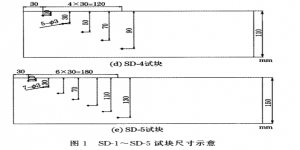 GB/T11345-2013標準中橫孔試塊介紹